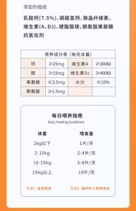 狗狗的营养钙片必须得吃吗_狗狗补钙看情况，别盲目补，科学喂养最重要！