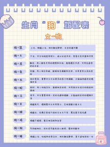 属狗男属狗女做夫妻适合吗_属狗情侣感情稳，性格互补懂对方，适合过日子